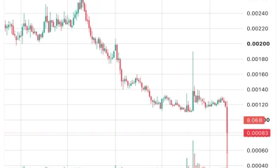 Harmony (ONE) price chart, source: CoinGecko