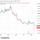 Harmony (ONE) price chart, source: CoinGecko