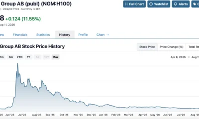 H100 shares price chart, source: StockAnalysis