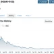 H100 shares price chart, source: StockAnalysis