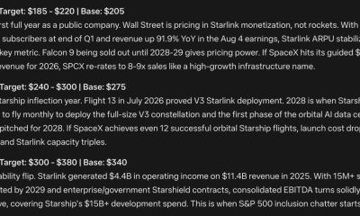 Mark Zuckerberg Meta AI Predicts Where SpaceX Stock Could Be in 5 Years