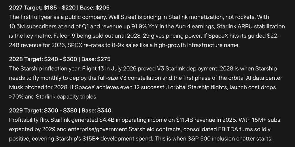 Mark Zuckerberg Meta AI Predicts Where SpaceX Stock Could Be in 5 Years