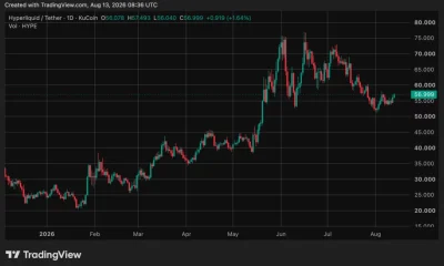 Hyperliquid (HYPE) price chart, source: crypto.news