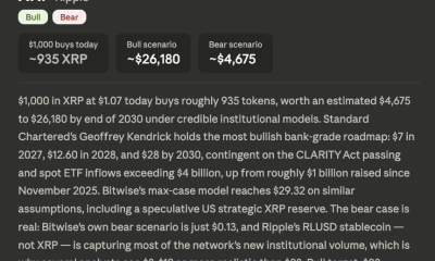 Dario Amodei Claude AI Predicts What $1,000 in XRP Could Turn Into by End Of 2030