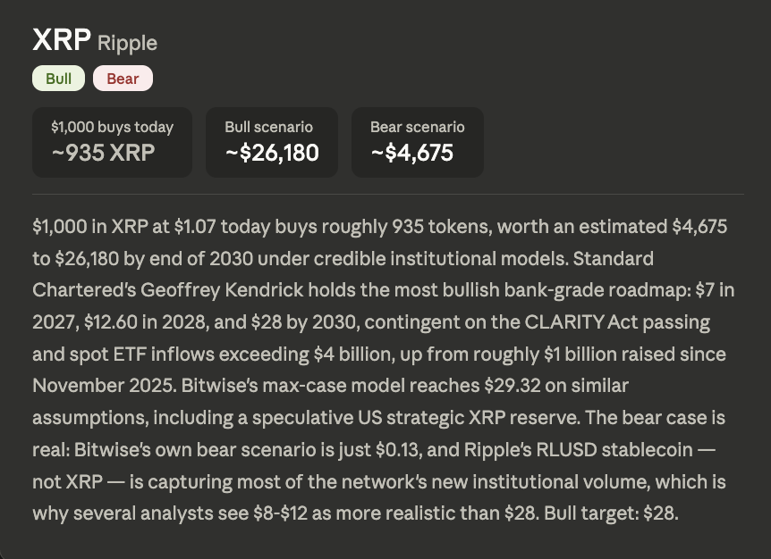 Dario Amodei Claude AI Predicts What $1,000 in XRP Could Turn Into by End Of 2030