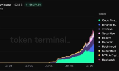Market cap by issuer.