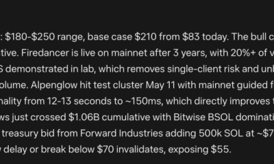 Mark Zuckerberg Meta AI Predicts a Price for Solana By The End of 2026