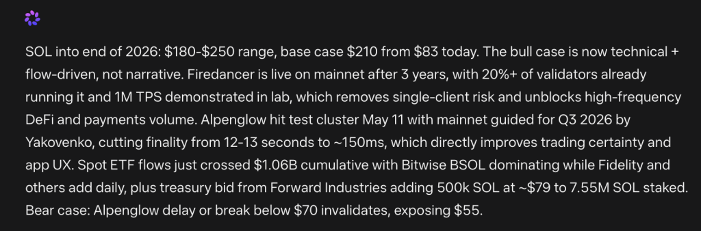 Mark Zuckerberg Meta AI Predicts a Price for Solana By The End of 2026
