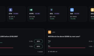 Kalshi’s Crypto Perpetual Futures Reach $17.98 Million Open Interest