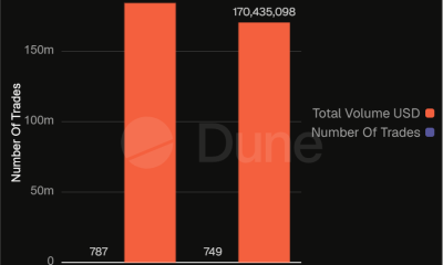 Chart showing ETH and stablecoin volumes