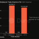 Chart showing ETH and stablecoin volumes