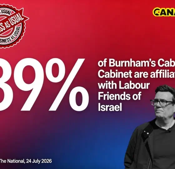 A red background that fades into purple at the bottom. In the centre it says '39% of Burnham's Cabinet are affiliated with Labour Friends of Israel' and next to that is a black and white image of Burnham looking up and upset.
