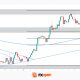 XAG/USD Analysis: Silver Surges on Jobs Data, Yields Threaten to End It