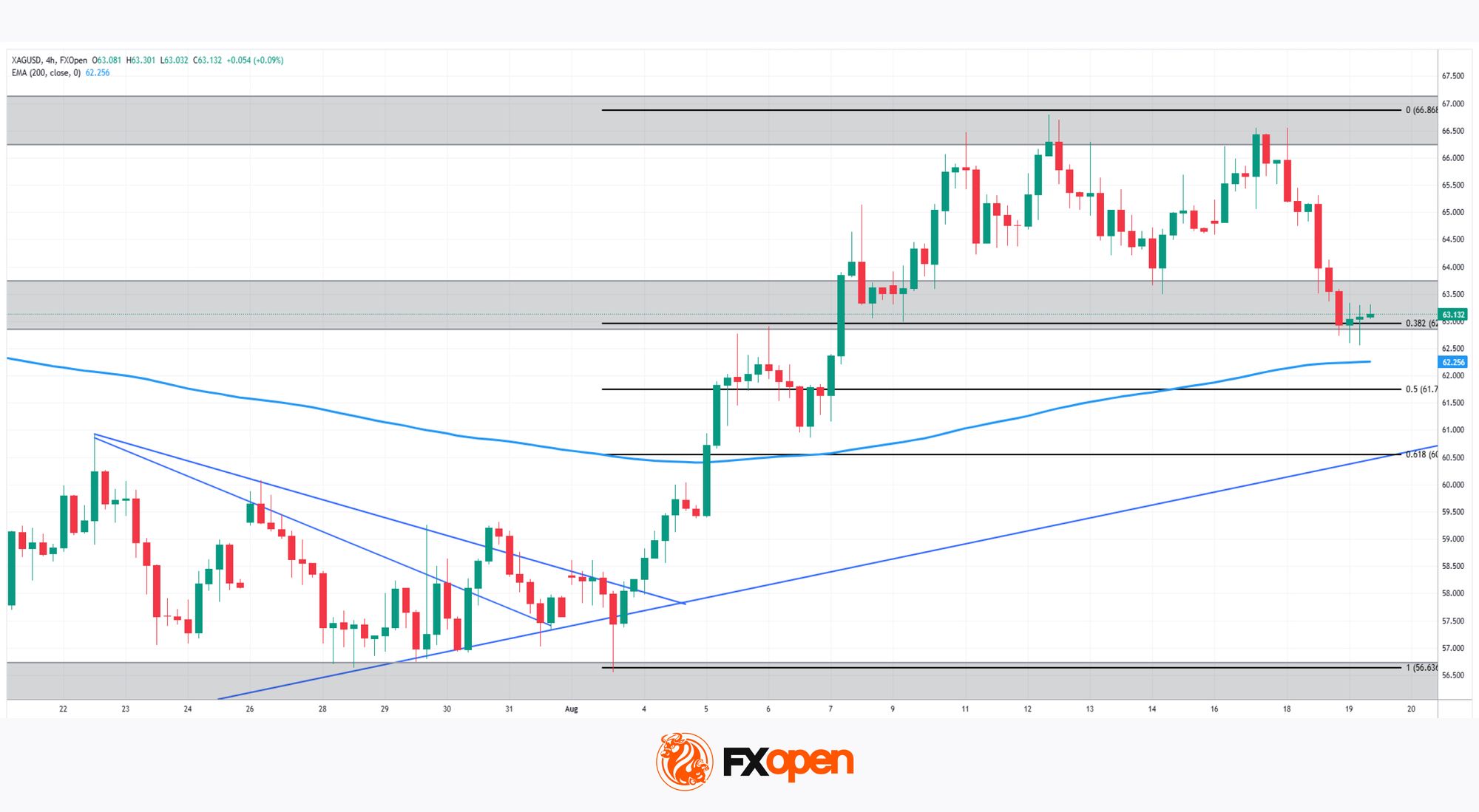 XAG/USD Analysis: Silver Surges on Jobs Data, Yields Threaten to End It
