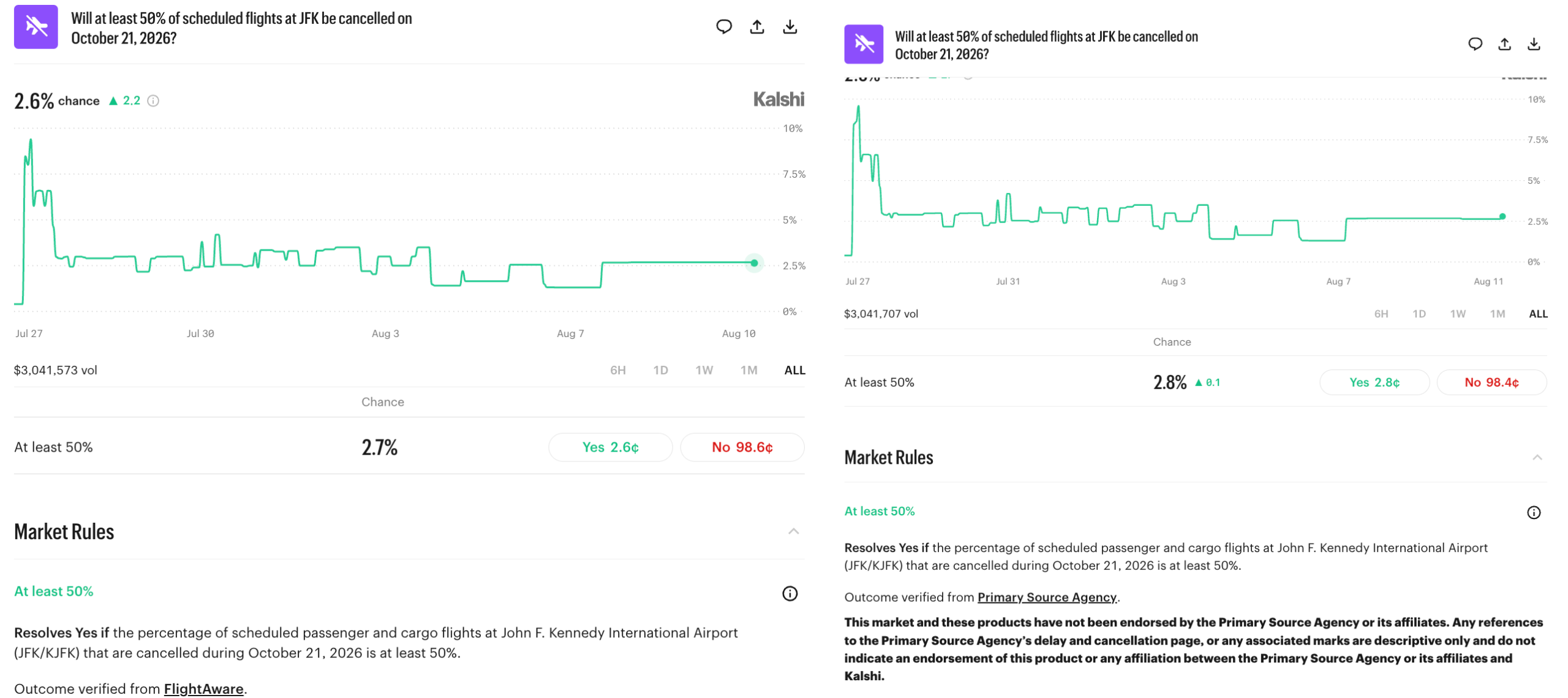 FlightAware Drops Kalshi Lawsuit One Day After Filing