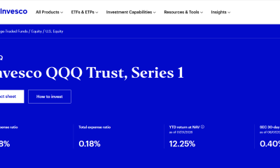 Nasdaq 100's QQQ ETF Holds Near Record High As Wall