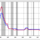 Japan rate pause comes as yen crosses key 160 level