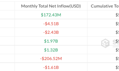 Bitcoin ETFs Post First Monthly Inflow Since April