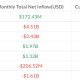 Bitcoin ETFs Post First Monthly Inflow Since April