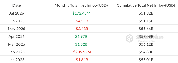 Bitcoin ETFs Post First Monthly Inflow Since April