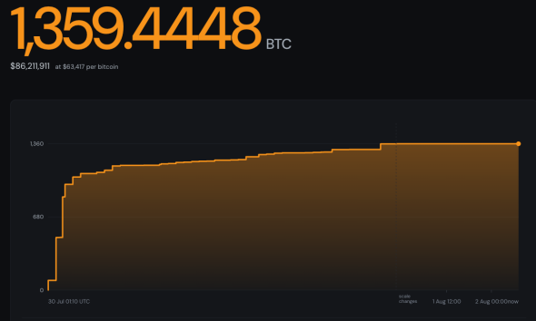 Coldcard Hack Expands as Bitcoin Losses Reach $88.6M