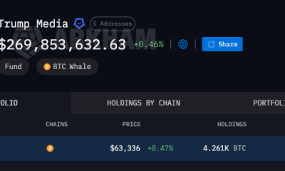 Trump Media Moves Bitcoin as Holdings Fall to 4,261 BTC