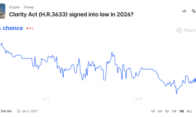 CLARITY Act Failure May Send Crypto Valuations Lower: Bernstein