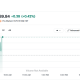 Strategy Sells 1,638 Bitcoin, Funds Dividends and Buybacks