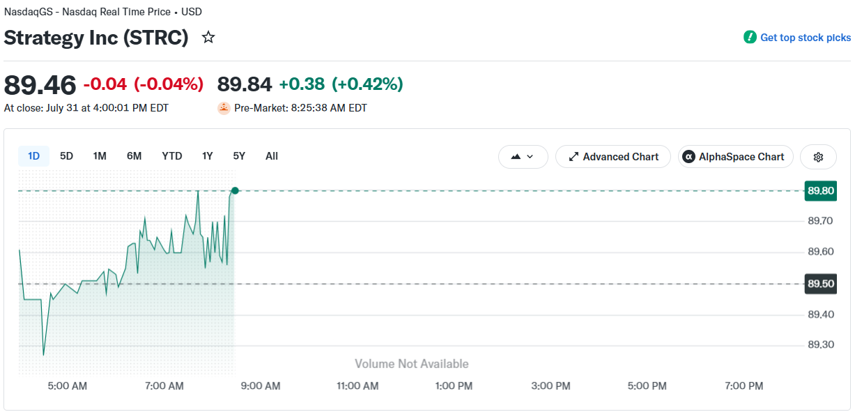 Strategy Sells 1,638 Bitcoin, Funds Dividends and Buybacks