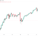 Oil slumps on Iran deal hopes, Coldcard hack fallout continues