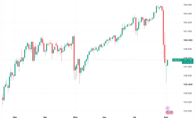 The US-Japan yen intervention poses fresh liquidity concerns as bond yields spike