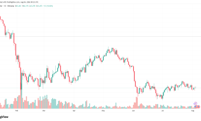Jim Cramer Plans to Sell Bitcoin Over Quantum Fears as BTC Rises 1.6%