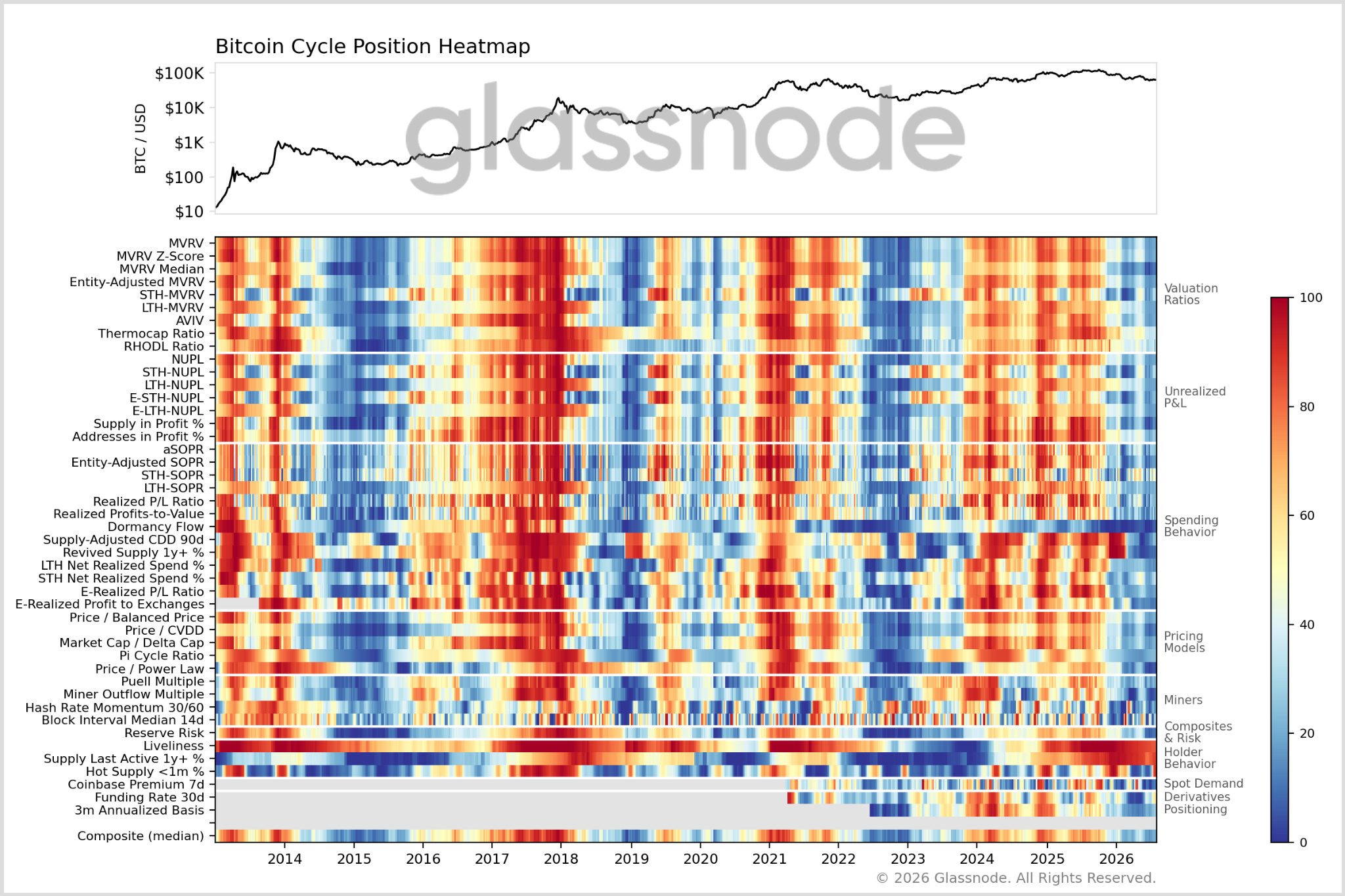 Bitcoin Price Metrics Echo 2022 In Coldest Phase Since FTX Collapse