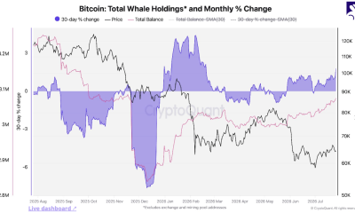 Bitcoin Whales Signal Possible Bear Market Bottom