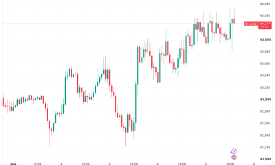 Bitcoin Treads Water As Gold, S&P 500 See Significant Gains