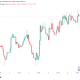 Bitcoin Treads Water As Gold, S&P 500 See Significant Gains