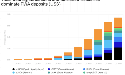 RWAs Outpace DeFi as Tokenized Assets Find New Uses: CoinShares