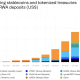 RWAs Outpace DeFi as Tokenized Assets Find New Uses: CoinShares