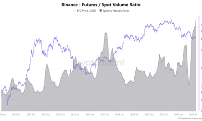 Binance BTC Trading Volume Ratio Hits Record Amid Spot, Futures Split