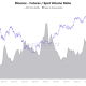 Binance BTC Trading Volume Ratio Hits Record Amid Spot, Futures Split