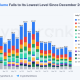 CEX Perpetual Futures Volume Falls to $4T, Lowest Since Late 2023