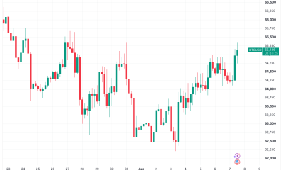 US Nonfarm Payrolls Miss Sends Bitcoin Above $65,000