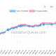 Bitmine’s $257M Staking Income ‘Fills’ Operational Gaps, Share Buybacks: Analysts