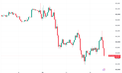Bitcoin Ignores CPI Relief As Analysis Warns $63,000 ‘Will Simply Break’
