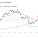 Bitcoin Price Range Breakout Rests On Short-Term Holders, Analysis Shows