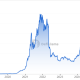 ‘DeFi Doesn’t Exist Anymore’ Just Onchain Finance: Andre Cronje