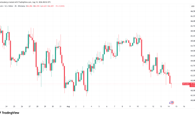 Bitcoin Eyes New August Lows As Binance Longs Face A ‘Cleanout’