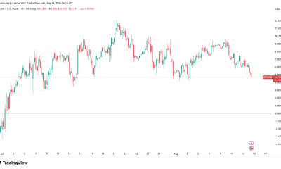 Bitcoin Slips From Weekly Close Target In Drop To $62,500