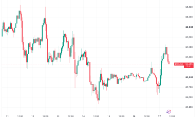 Bitcoin Copies August 2022 With Weekly Close Below 200-Week Trend Line