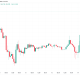 Bitcoin Pushes Past $64,000 As Crypto Short Liquidations Near $140M